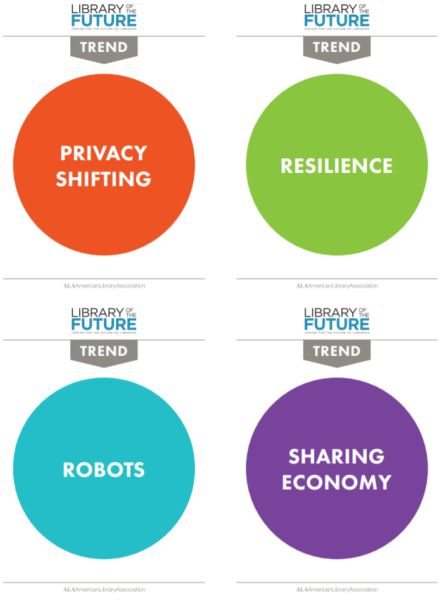 Screenshot of Future Trends cards from the Center for the Future of Libraries