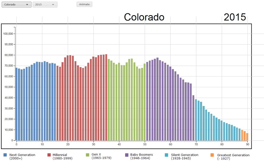 Colorado Population by Age Visualization Graph Colorado Virtual Library